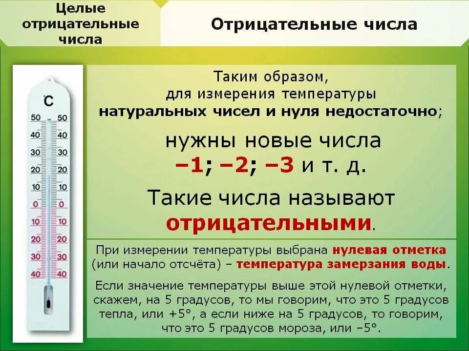 Перевести положительные в отрицательные числа. Отрицательные числа. тема положительные и отрицательные числа. положительные и отрицательные числа 6 класс. отрицательные числа 6 класс.