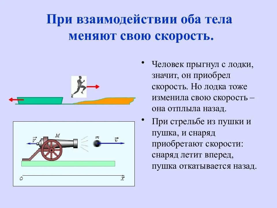 Взаимодействие тел физика. Примеры взаимодействия тел. Взаимодействие тел физика 7 класс. Взаимодействие тел это в физике. При взаимодействии тел изменяется