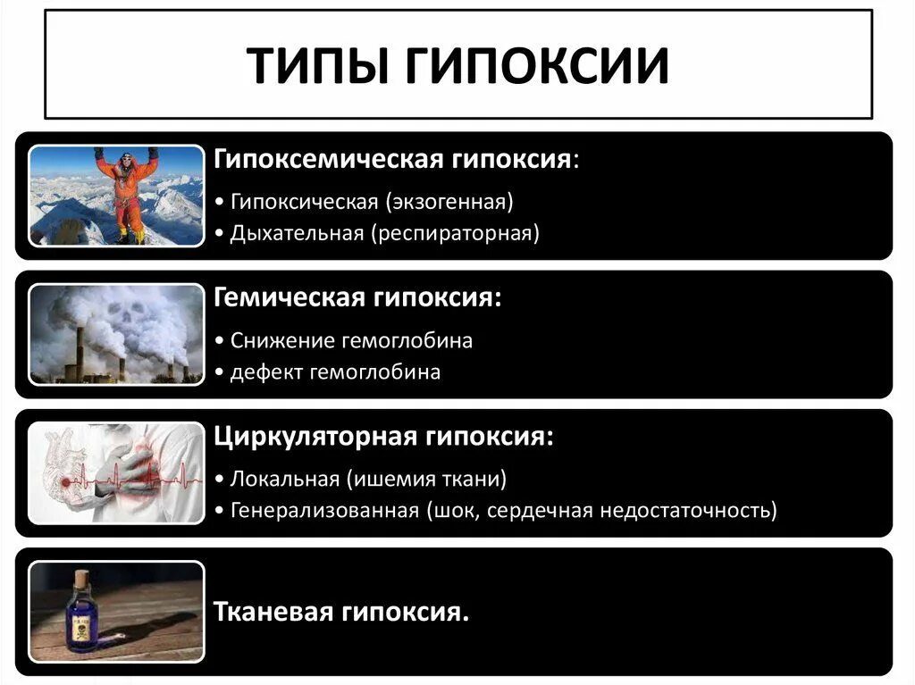 Гипоксия мозга у взрослого симптомы. Гипоксия. Недостаток кислорода симптомы. Симптомы недостаточности кислорода. По истечении какого времени кислородного голодания.