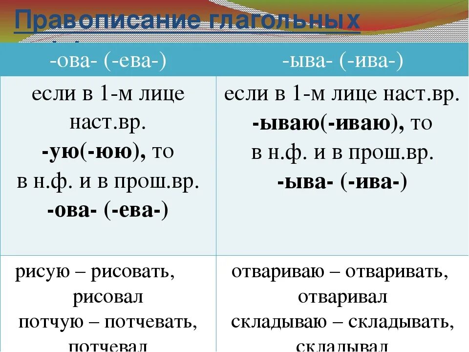 Глагол правописание суффиксов ива ыва