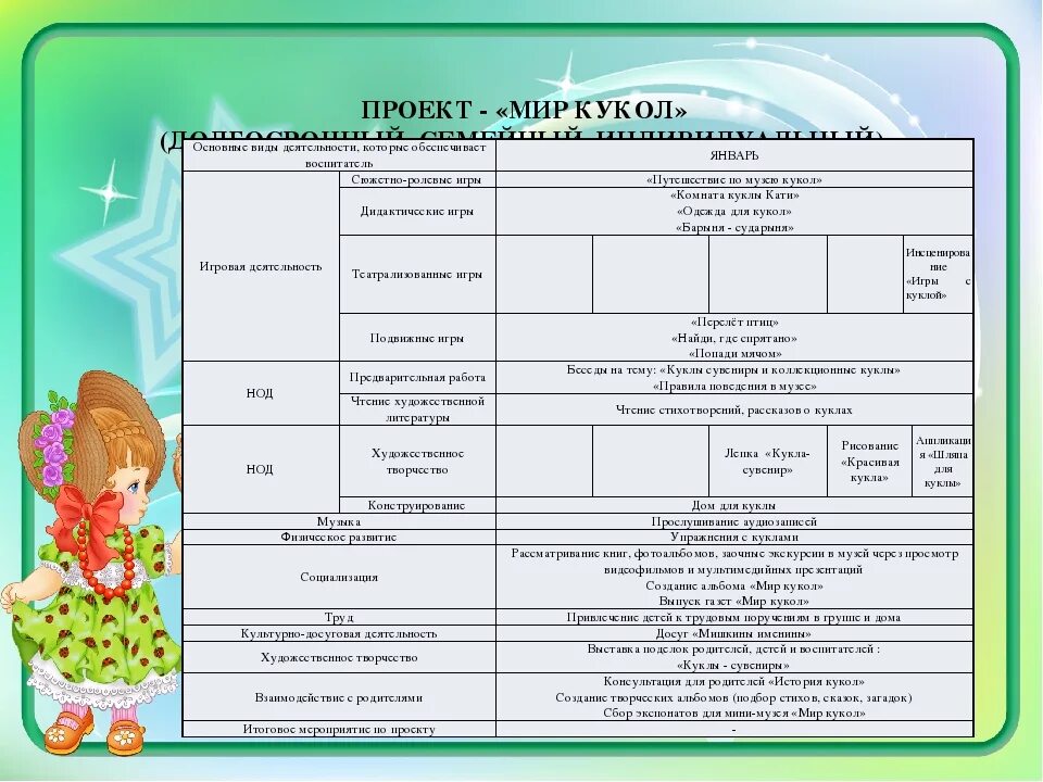 Готовые проекты средняя группа. Долгосрочный проект в детском саду. Темы проекта долгосрочного в детском саду. Проект в старшей группе долгосрочный. Темы для индивидуальных проектов в средней.