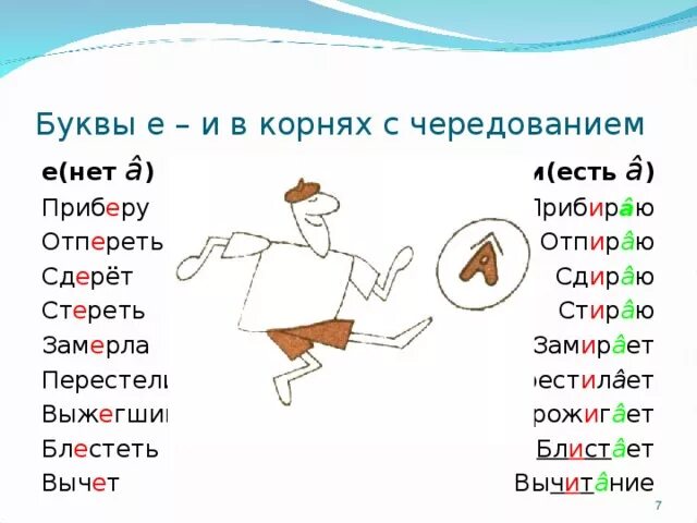 Правило чередование букв е е. Написание буквы е – и в корнях с чередованием. Буквы а-о в корнях с чередованием. Правописание гласных е и в корнях с чередованием.