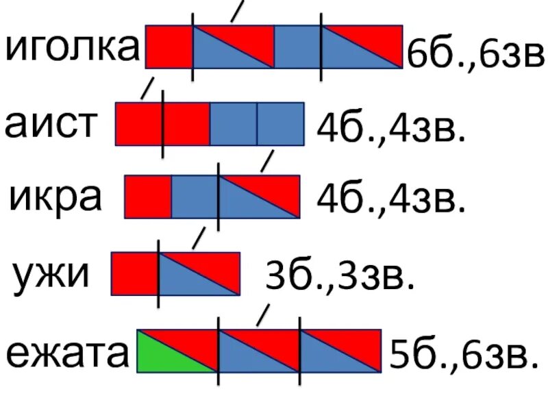 Схемы слов для дошкольников. Схема звукового анализа. Схема слова 1 класс. Цветовая схема слова 1 класс. Конкурс схема слова