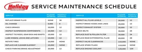 Service schedules