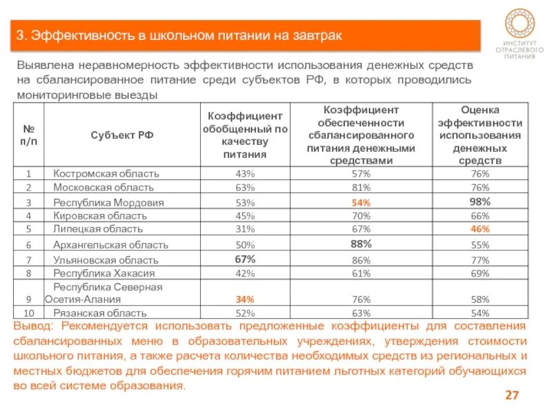 Стоимость питания в школе. Категории льготного питания в школе. Методика расчета стоимости питания в школах. В школьном питании рекомендуется использовать.