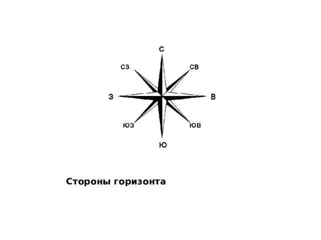 Подпиши основные и промежуточные стороны горизонта. Схема основных сторон горизонта. Направление сторон горизонта. Стороны горизонта с градусами. Горизонт 5 класс читать