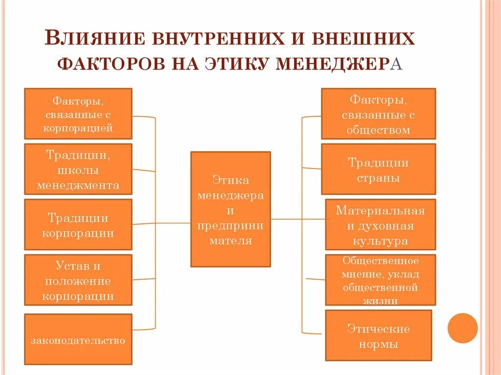 Этический фактор. Морально-этические факторы это. Этический фактор. Этические факторы. Факторное решение социология.