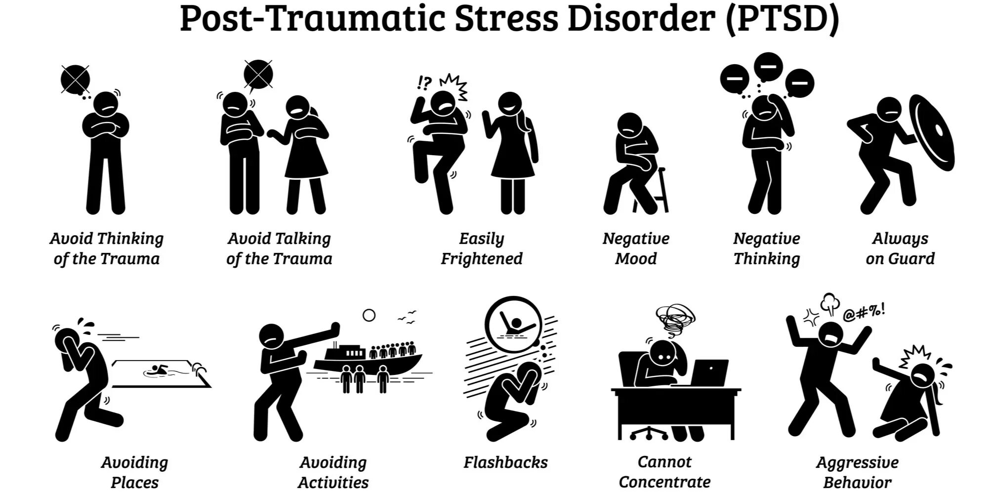 Значение posting. PTSD Symptoms. Проявления ПТСР. Посттравматический стресс. Стресс картинки.