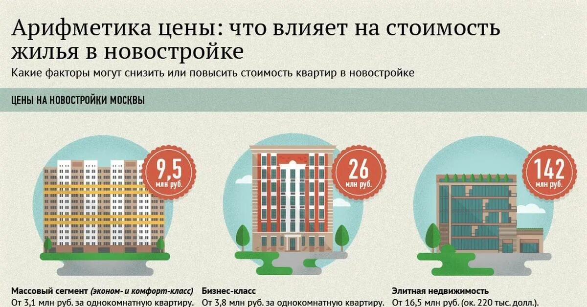 жк оливковый дом москва. жк кутузовский москва. тишинский дон строй жк. квартира с отделкой в новостройке. жк манхэттен хаус санкт-петербург.
