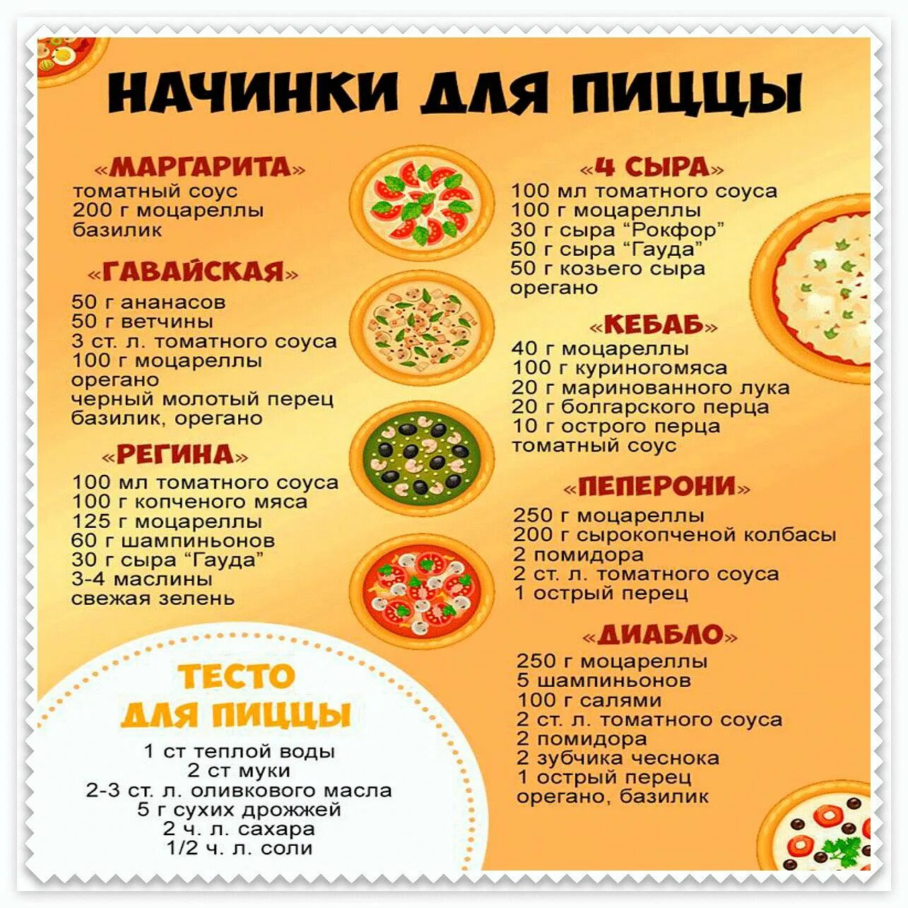 Что нужно для пиццерии