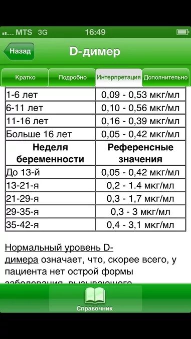 Какая норма д димера. Д димер показатели нормы. Показатель крови д-димер норма. Д-димер норма у женщин. Д димер норма мг/л.