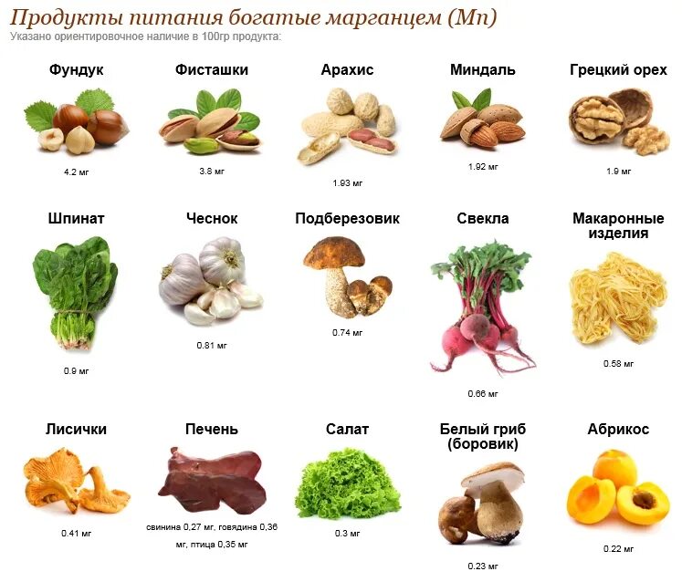 Какие минералы содержит. Марганец где содержится. продукты содержащие марганец. продукты богатые марганцем таблица. марганец в каких продуктах.