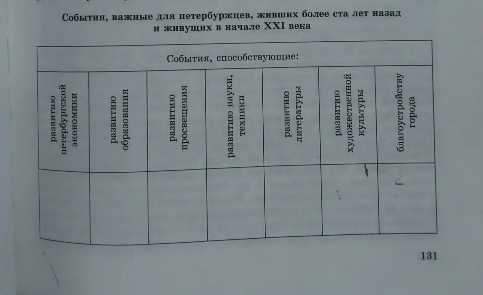 Заполните таблицу мероприятия. Заполните таблицу мероприятия