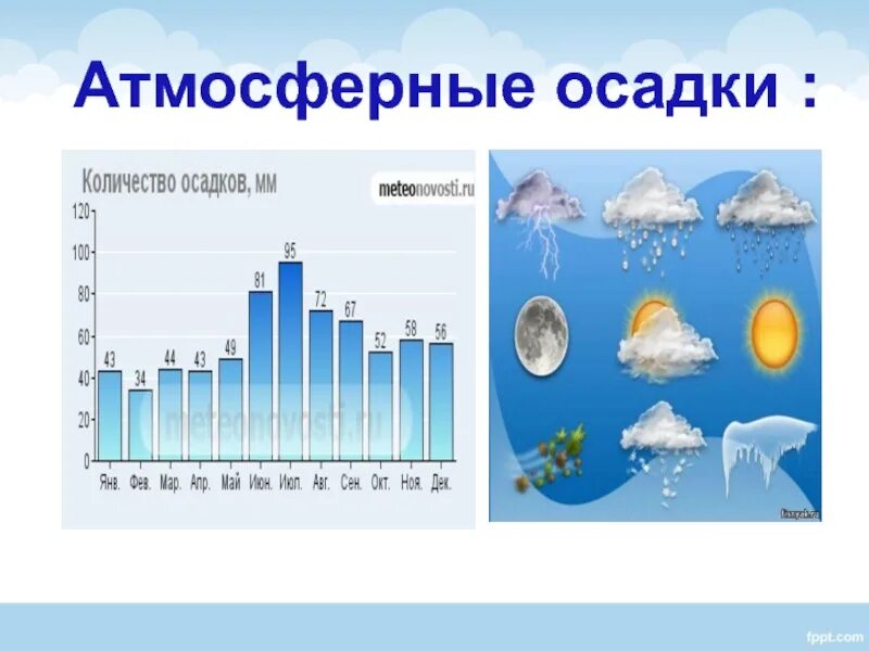 Погодные осадки. Атмосферные осадки. Кол во осадков. Атмосферные осадки мм.