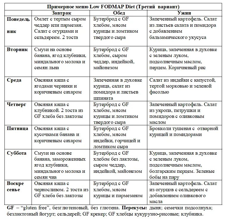 Меню при геморрое на неделю