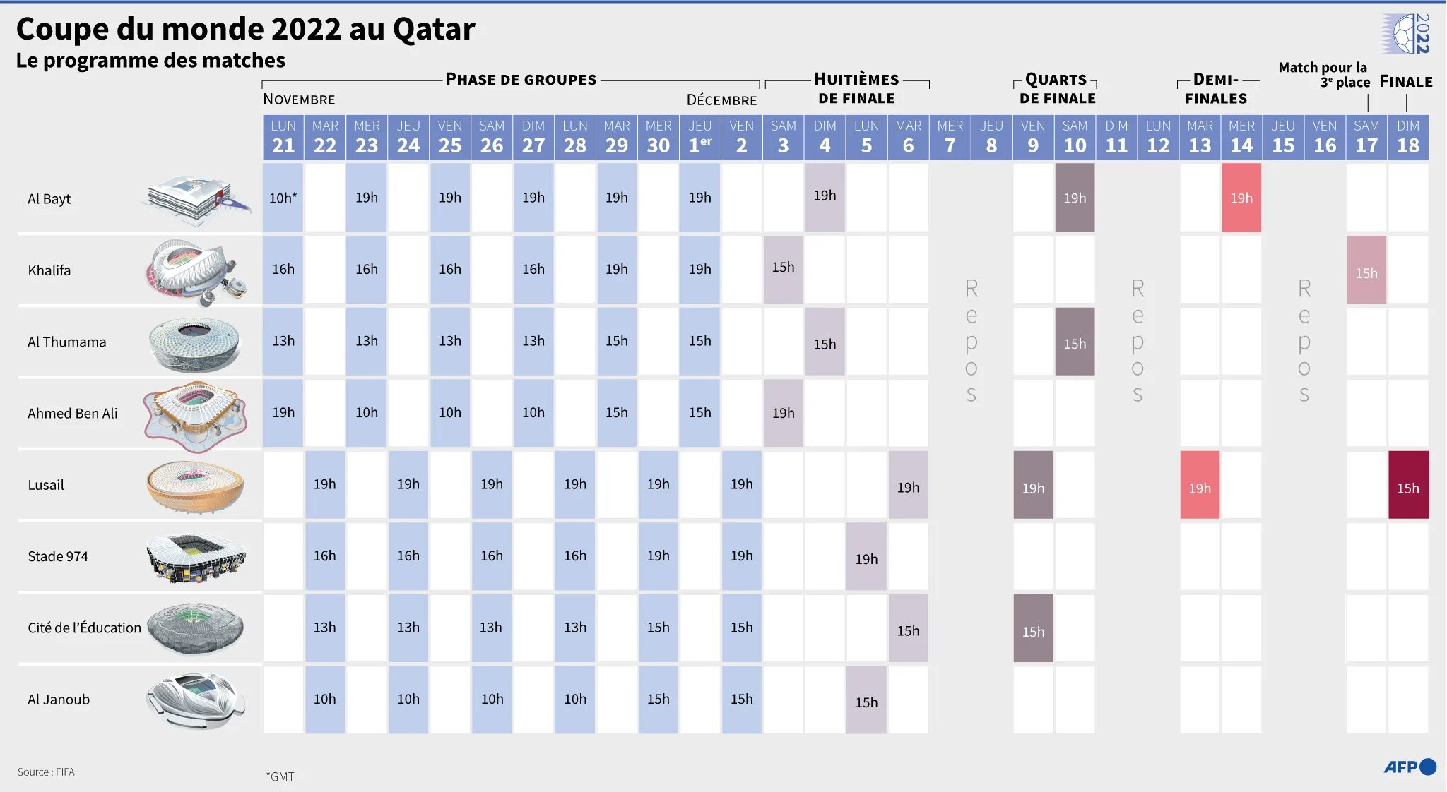 World Cup Schedule Qatar 2022. FIFA World Cup Qatar 2022 Match Schedule. Qatar 2022 World Cup таблица. Qatar World Cup 2022 расписание.