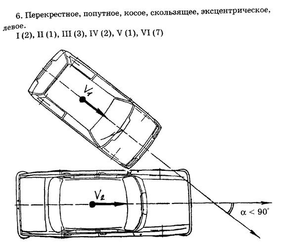 Классификация столкновения ТС. Классификация видов столкновения ТС. Классификация столкновений ТС при ДТП. Схема ДТП бокового столкновения. Поперечное направление движения