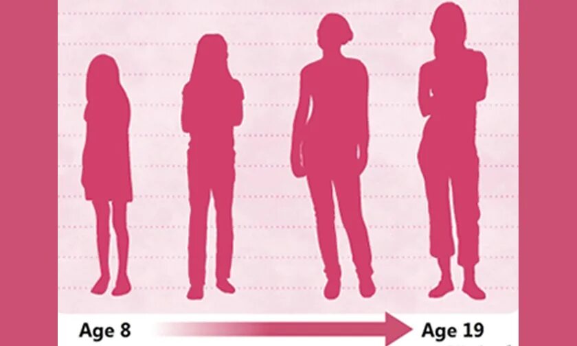 Взросление девочки. Взросление девочки-подростка. Этапы взросления девочки подростка. Взросление тела девушки. Height changes