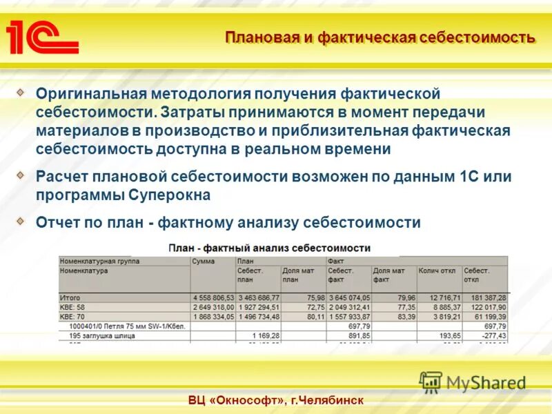 рассчитайте плановые и фактические. объем производства продукции рассчитывается по формуле. плановая рентабельность формула. косвенные расходы на машиностроительных предприятиях. фактическая производственная себестоимость.