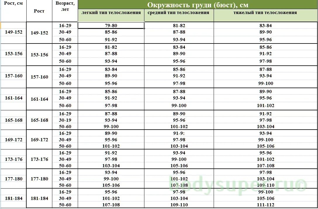 Бедро сколько см. Идеальная фигура девушки параметры по росту и весу таблица. Идеальные параметры женской фигуры при росте 165 таблица. Нормальные параметры тела девушки. Параметры фигуры девушки при росте.