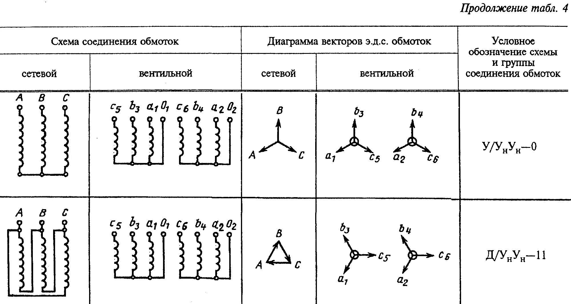 Схема соединения обмоток трансформатора 1/1-0. 1/1-0 Группа соединения. Обозначения схемы соединения обмоток. Схема соединения обмоток трансформатора у/Zн-11. Группы соединений воды