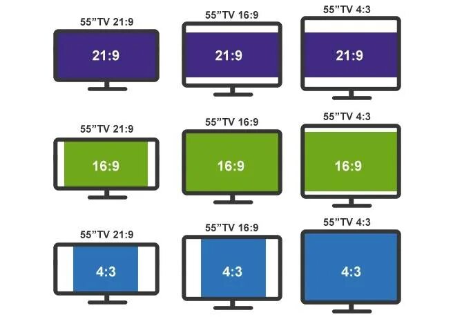 Форматы воспроизводимые телевизором. Соотношение сторон экрана монитора 16 на 9. Соотношение сторон экрана 4х3. Соотношение сторон экрана 32 9. Соотношение сторон монитора.