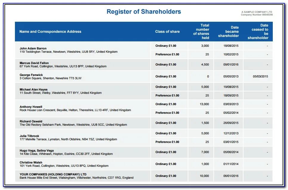 Shareholder register. Shareholders of a Company. Примеры register. 5. Register of shareholders образец. Shareholder company