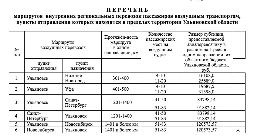 Новосибирск список маршрутов. Перечень маршрутов. Санкт-Петербург Ульяновск. Список субсидированных авиамаршрутов. Рейсы из Ульяновска в Новосибирск.