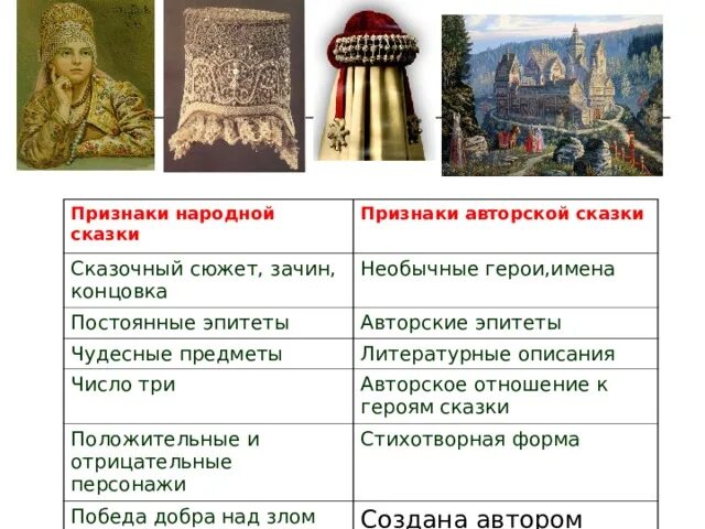 Признаки народного произведения. Признаки народной сказки. Признаки авторской и народной сказки. Признаки авторских сказок. Признаки народной и литературной сказки.