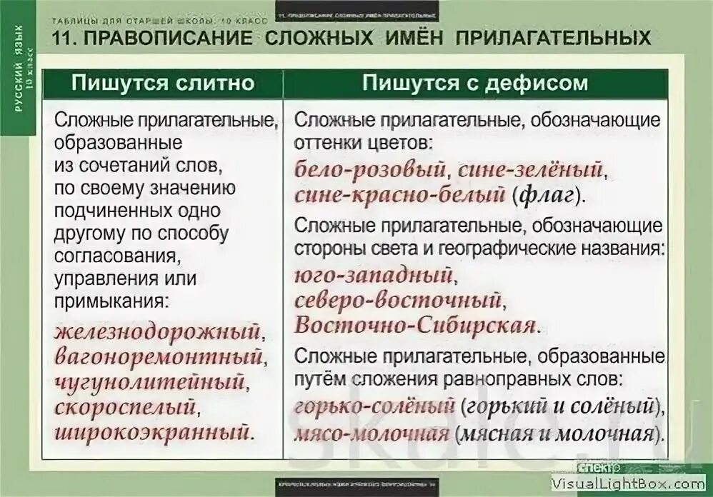 Слова в английском через дефис. Правописание сложных имен прилагательных таблица. Правописание сложных прилагательных. Правописание сложных имен прилагательных. Правописание сложных прилагательных 10 класс.