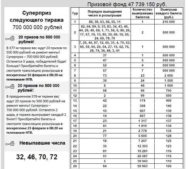 Национальная лотерея металлион проверить по номеру. Таблица выигрыша жилищная лотерея тираж. Жилищная лотерея тираж 547 таблица. Столото билет жилищная лотерея. Как по билету жилищной лотереи узнать номер тиража.