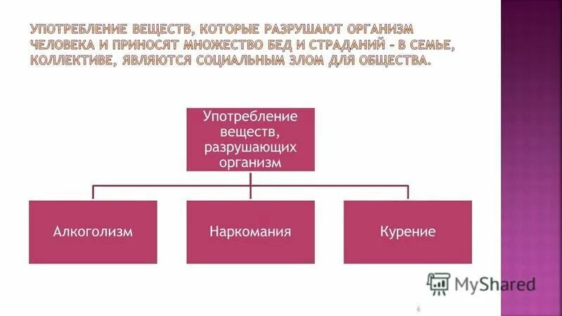 На время использование веществ. Употребление разрушающих веществ. Вещества разрушающие организм человека. Виды соц опасностей употребление разрушающих организм веществ. Употребление веществ разрушающих организм перечень.