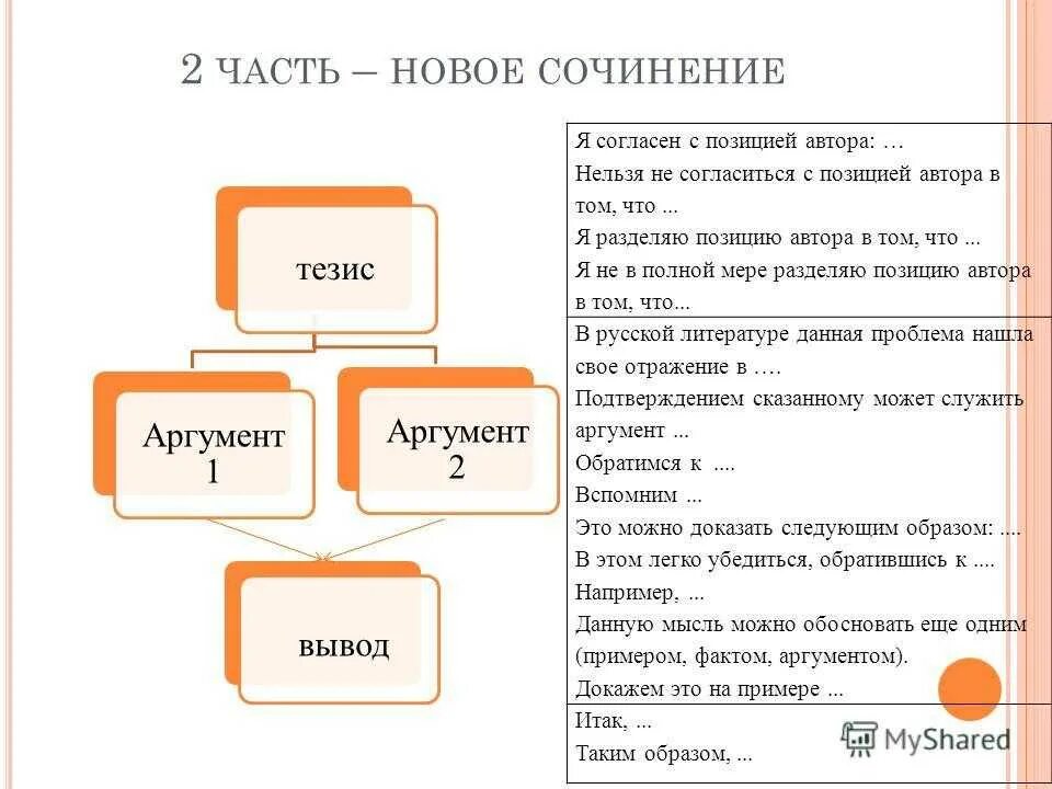 Приму к сочинению. Тезис в сочинении примеры. Тезис в сочинении это. Тезис в сочинении ЕГЭ. Тезис в сочинении ЕГЭ примеры.