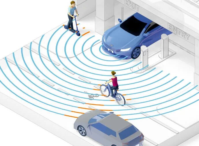 Radar 360. Radar 360