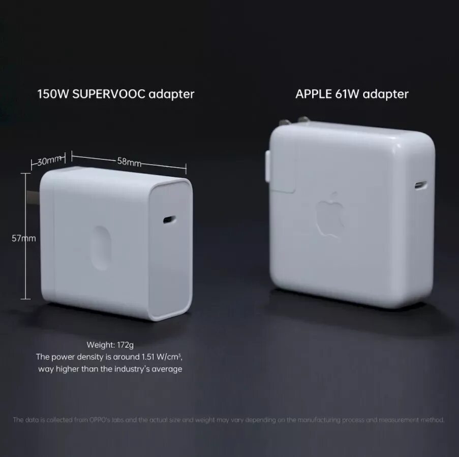 Зарядное устройство supervooc 100w. Supervooc 33вт зарядка. supervooc 160w. зарядка 240 ватт. блок supervook 240 вт.