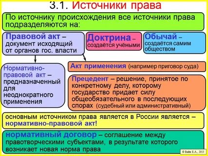 Доктрина и обычай