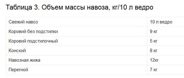 Вес 1 м куб песка. Плотность щебня. Плотность песка и щебня. Таблица объемов песка.