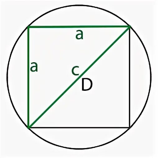 Как найти периметр квадрата вписанного в окружность. Периметр квадрата вписанного в окружность. Квадрат вписанный в окружность. Сторона квадрата вписанного в окружность.