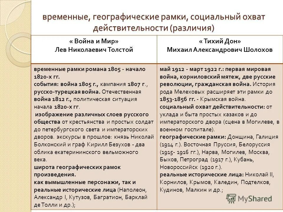 Вторая мировая и отечественная разница