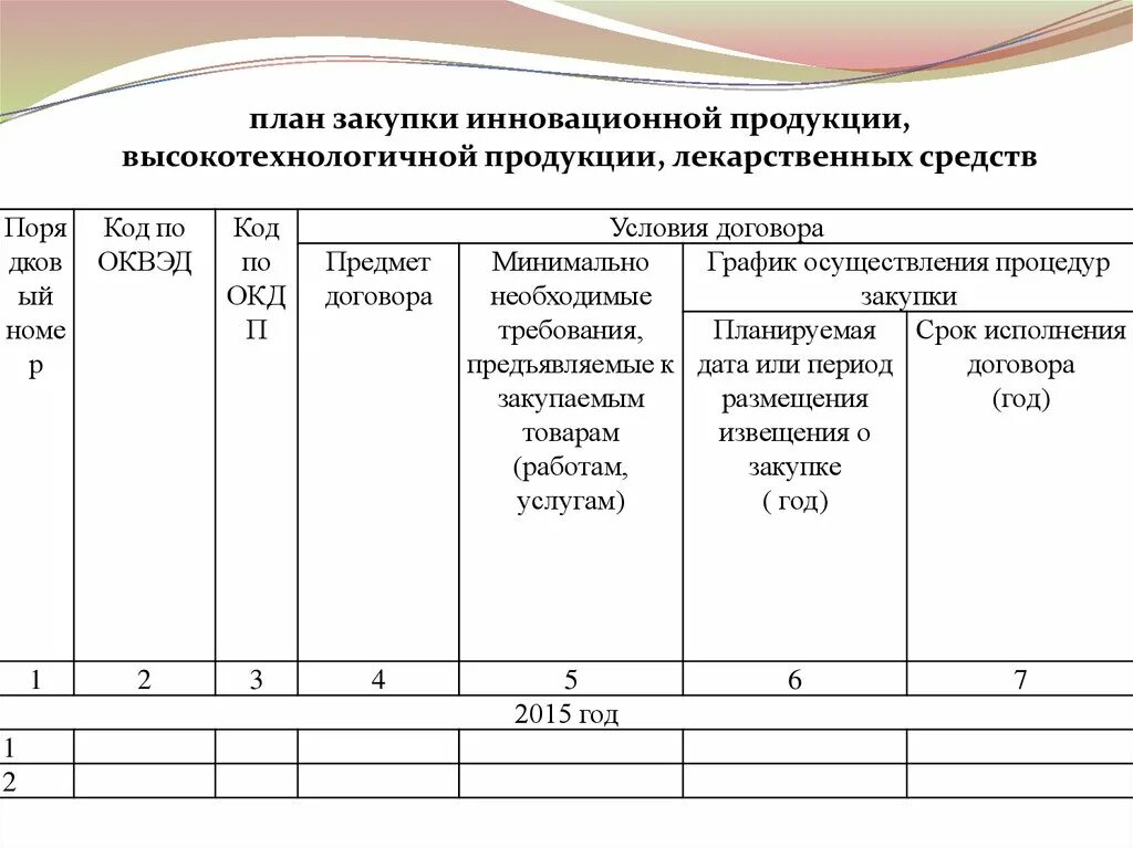 План-график закупок по 44 фз форма. План график 223 фз. План закупок 223 фз. План график и план закупок 44 фз. План закупок пример.