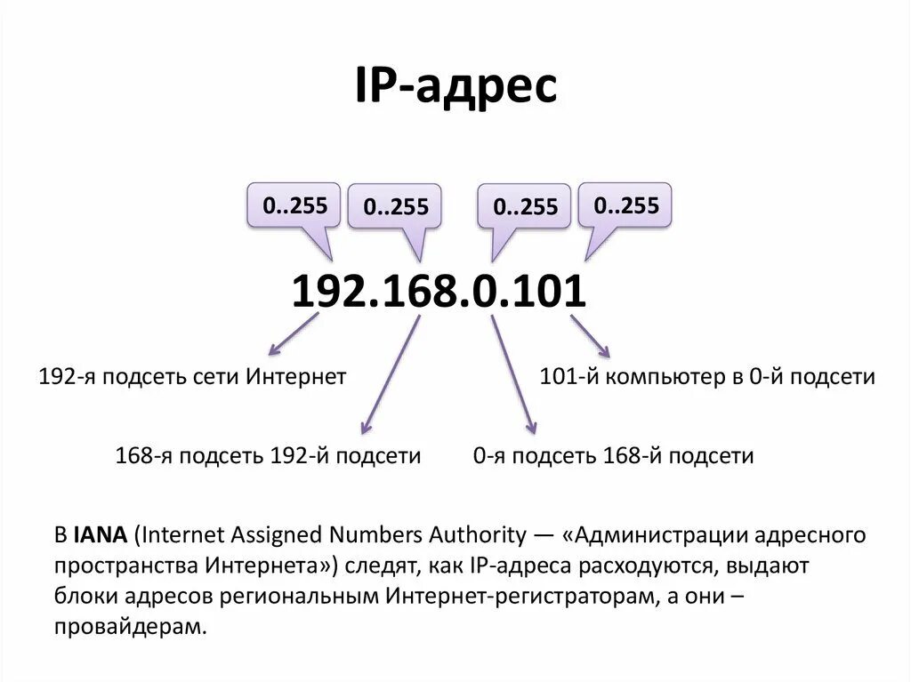 Проблема ip адресов