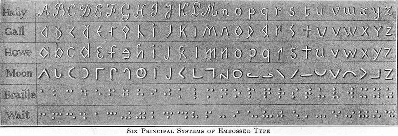 Шрифт Гаюи рельефно линейный. Луи Брайль шрифт для слепых.