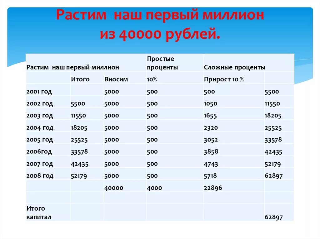 40000 сколько рублей