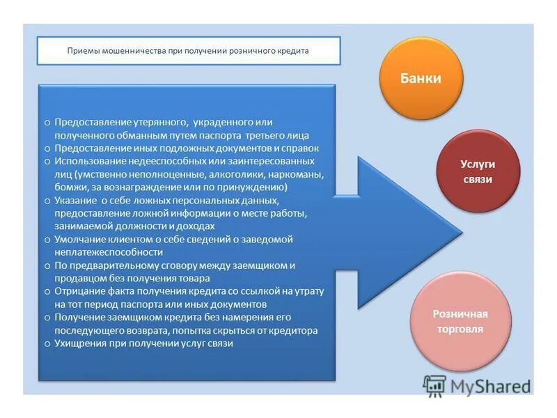 Формы предоставления информации в информатике. Российская модель корпоративного управления соответствует … модели. Предусмотреть и представление иных. Предусмотреть и представление иных. Документирование аттестации персонала.