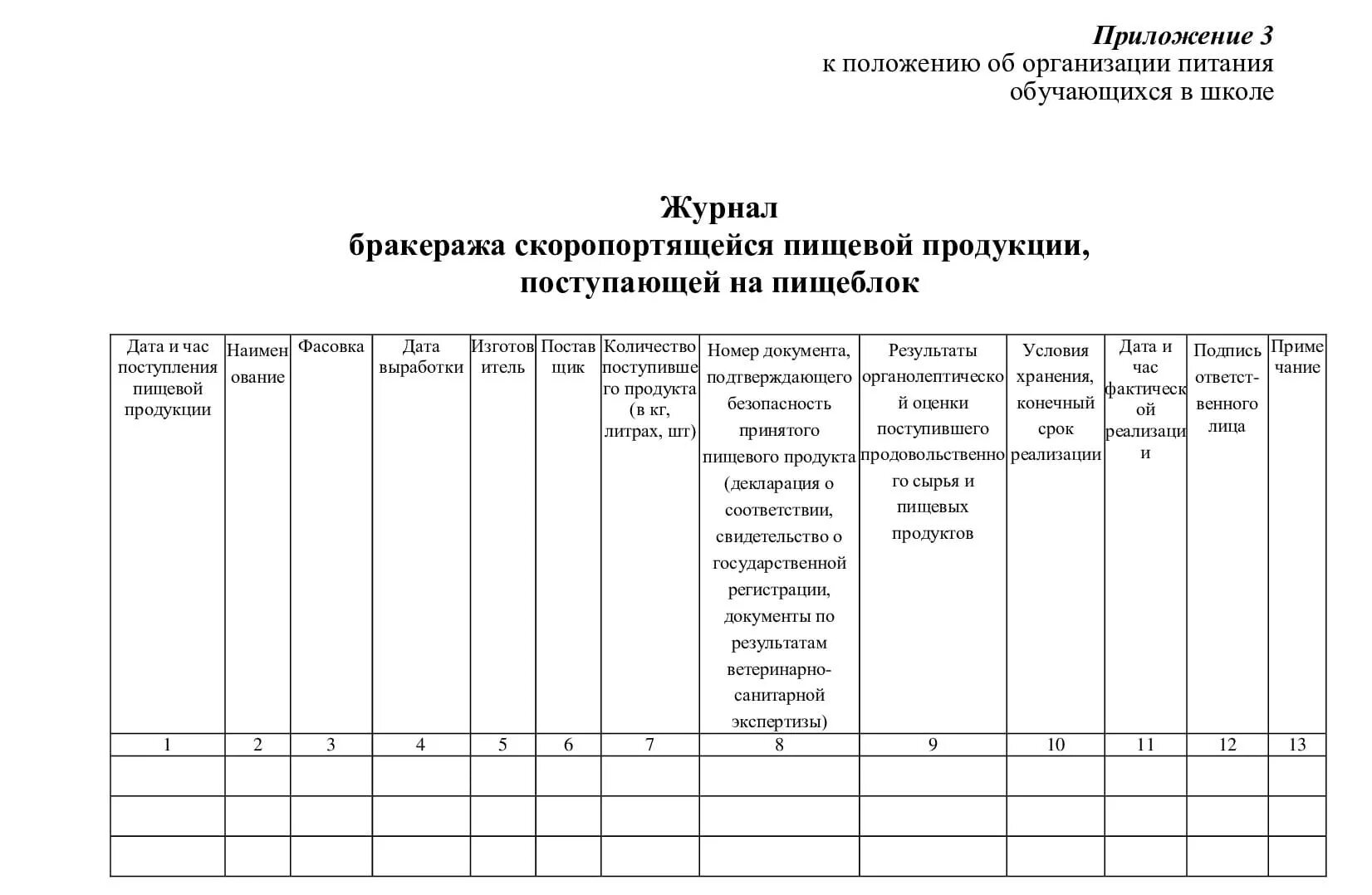 Бракеража скоропортящейся пищевой продукции. Журнал бракеража скоропортящейся пищевой продукции. Бракеражный журнал скоропортящихся продуктов по санпину 2021. Журнал бракеража скоропортящихся продуктов в ДОУ. Образец журнала скоропортящихся продуктов поступающих на пищеблок.