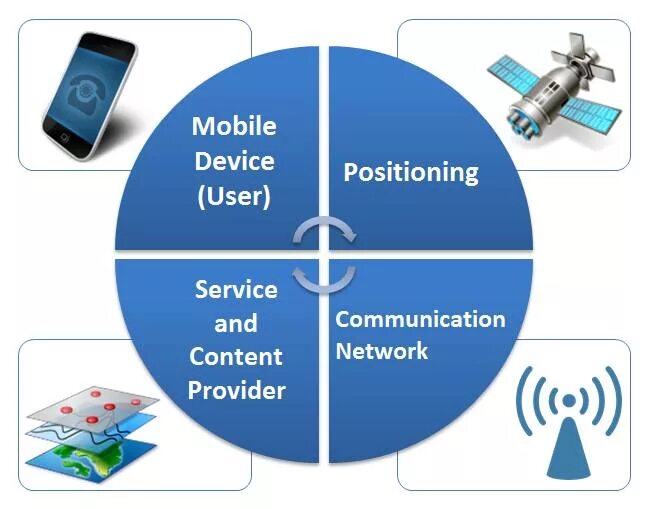 Position user. Disadvantages of technology. 6dof vr. Здесь иконка. Position in hierarchy sentence.