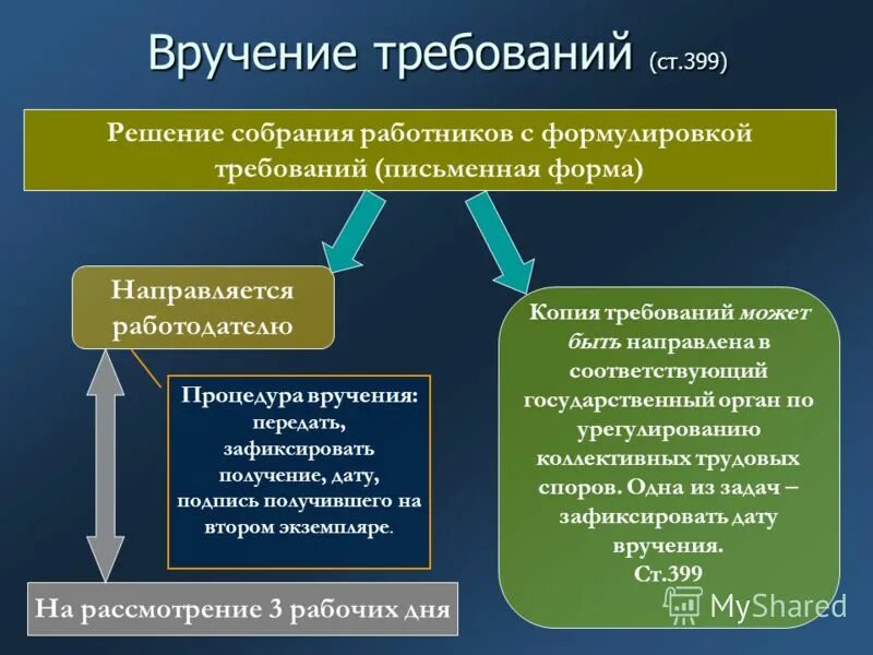 В каком суде рассматриваются трудовые споры. Порядок рассмотрения и разрешения коллективного трудового спора.. Органы по урегулированию коллективных трудовых споров. Порядок разрешения коллективных трудовых споров и конфликтов.