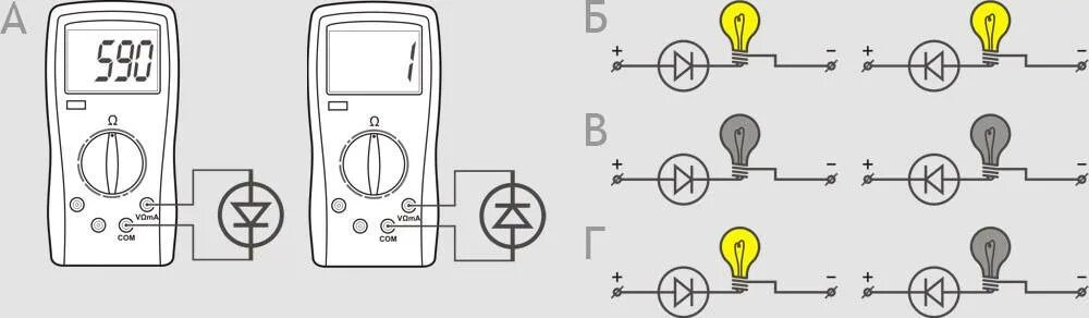 Как узнать диод. Схема проверки диодов мультиметром. Проверка диодов мультиметром на исправность. Прозвонка диода мультиметром схема. Схема проверки исправности диода.