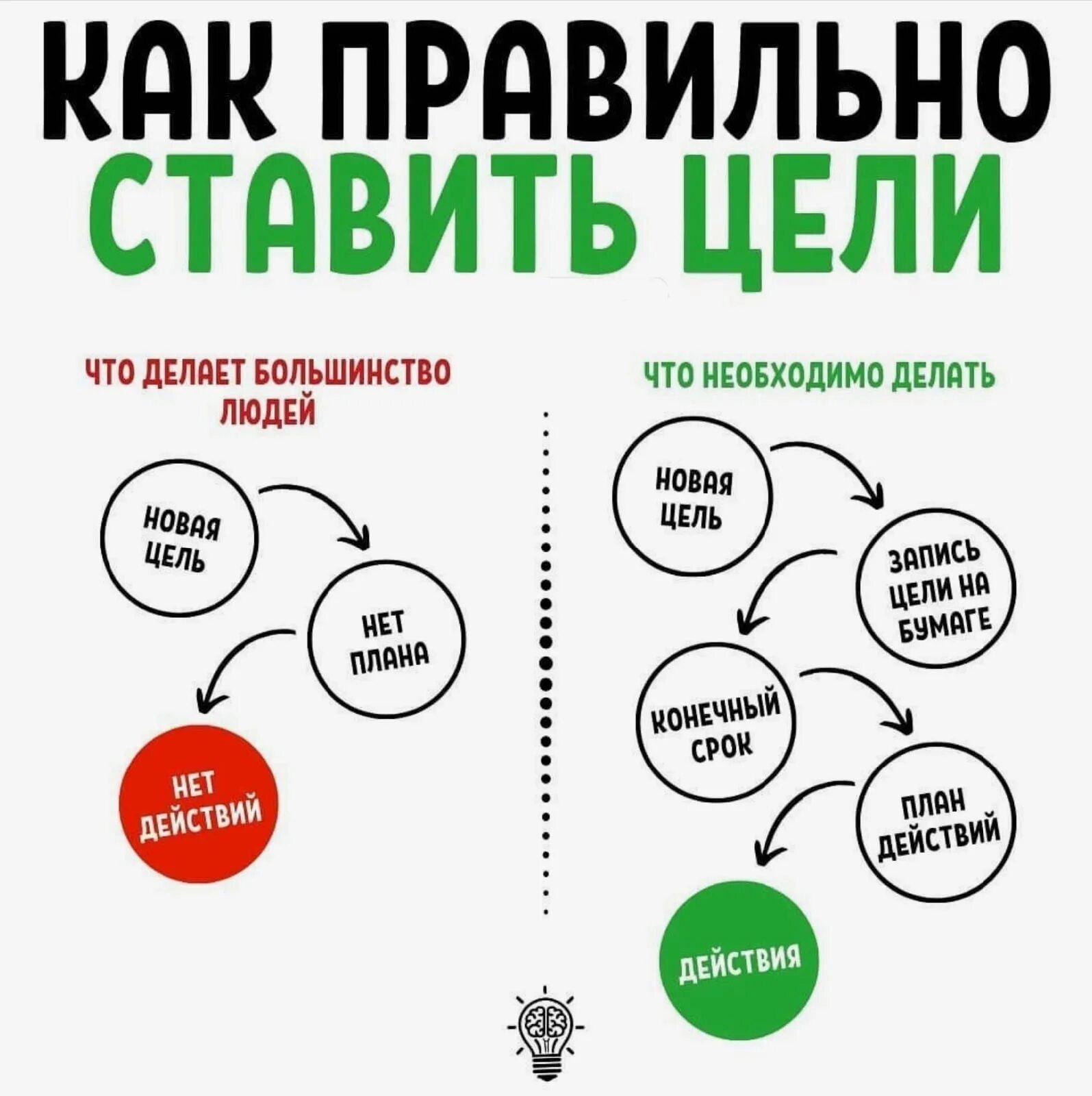 Ставим цели правильно. Правильно поставленная цель. Правильная постановка целей. Как правильно ставить цели.