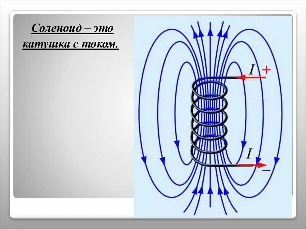 Где находится северный полюс катушки с током. Соленоид схема физика. Соленоид магнитное поле физика. Соленоид катушка физика. Катушка с током соленоид.